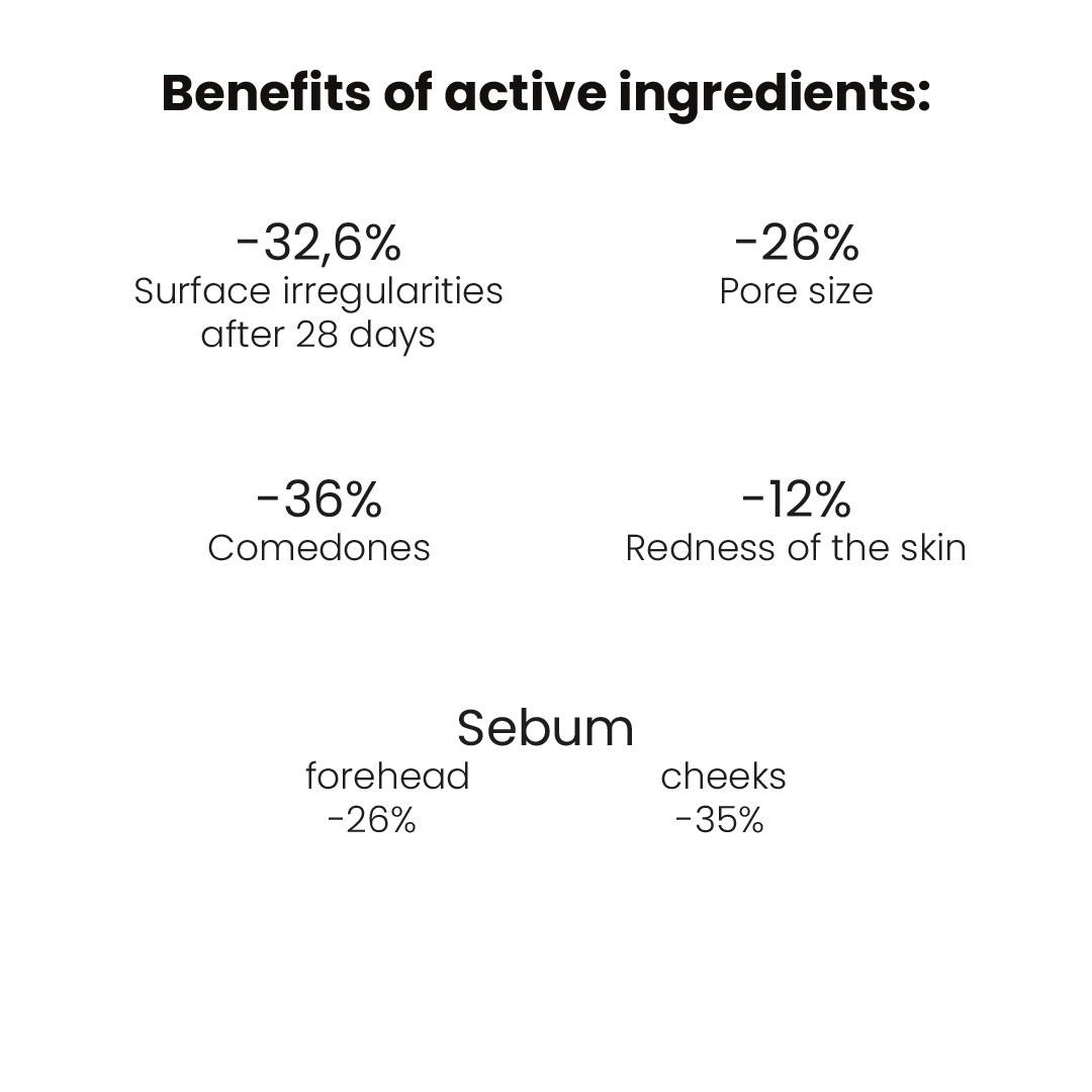Sérum anti-imperfections Séborégulateur