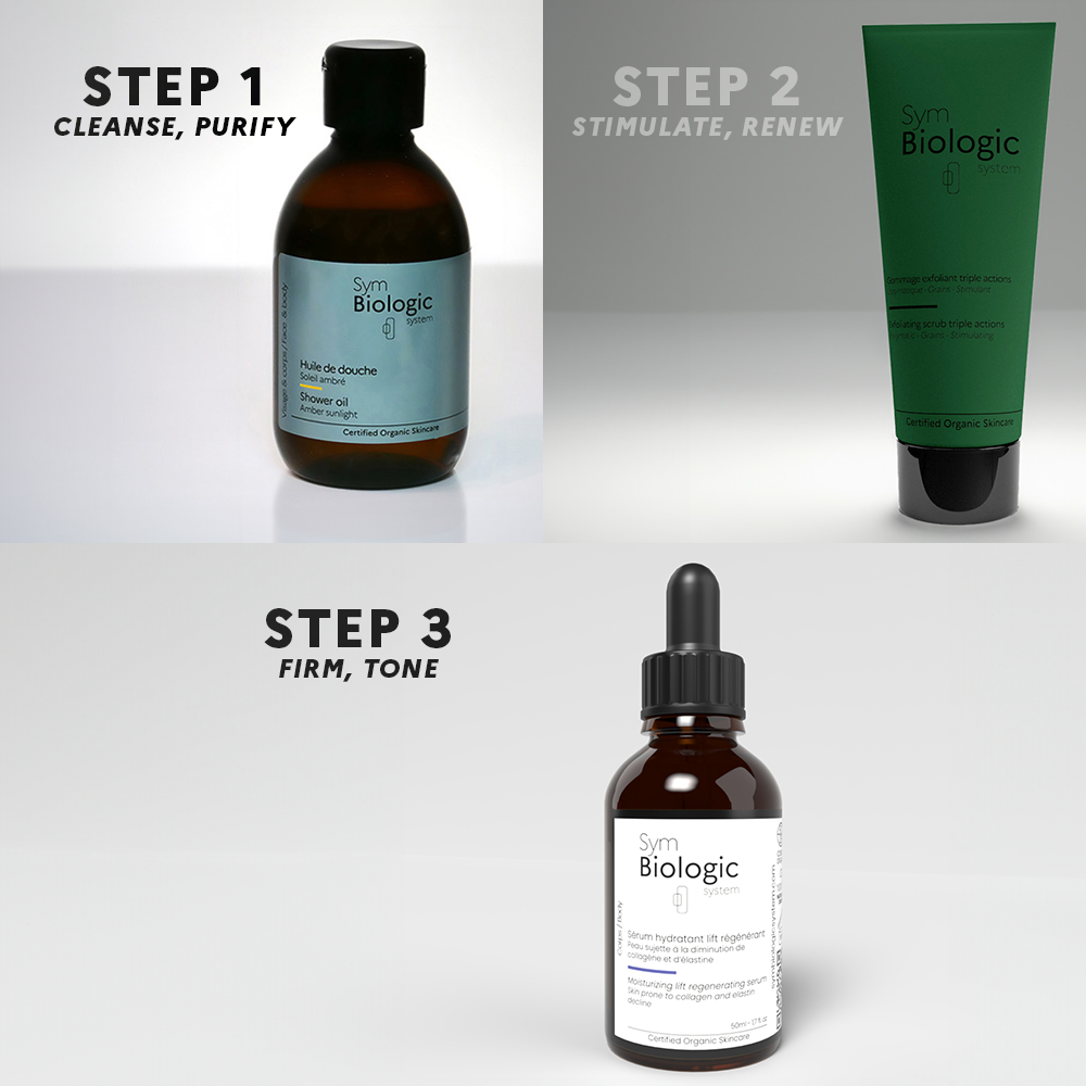 Image illustrating the Anti-Aging Body Routine targeting thin skin and lack of firmness.
