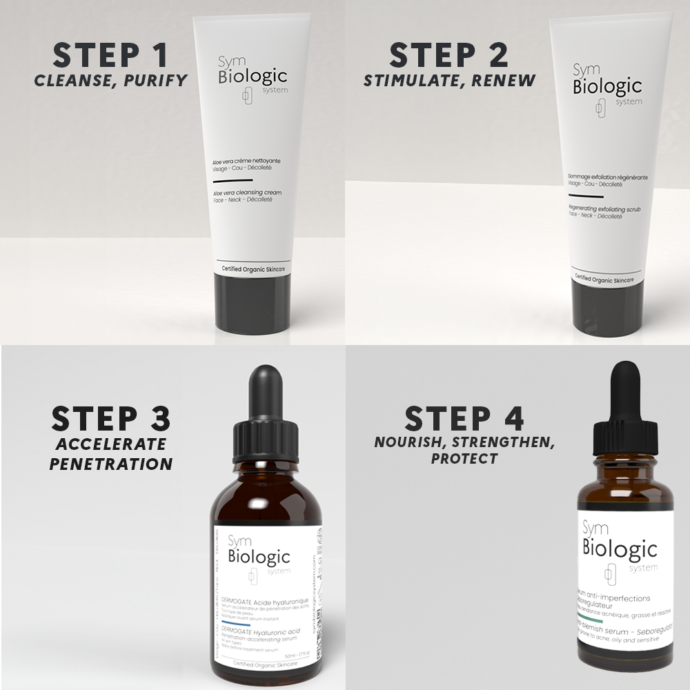 Image illustrating the Seboregulating Anti-Imperfection Routine for controlling shine, excess sebum, blemishes, blackheads, enlarged pores, and scarring.